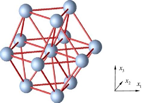 HCP lattice and coordinate system. The center of the HCP structure is... | Download Scientific ...