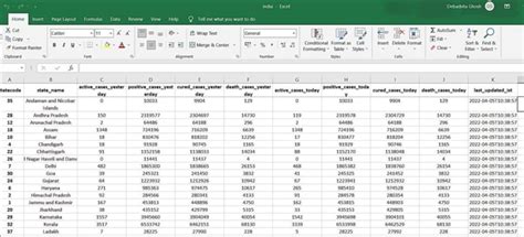 Data Cleaning using EXCEL | Download Scientific Diagram