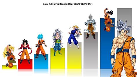 Goku all forms – Artofit