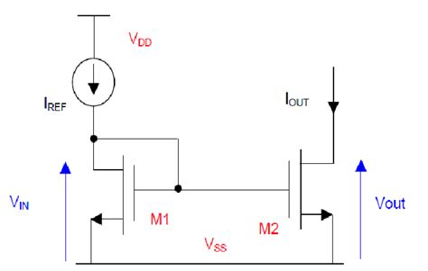 Basic Current Mirror | Download Scientific Diagram