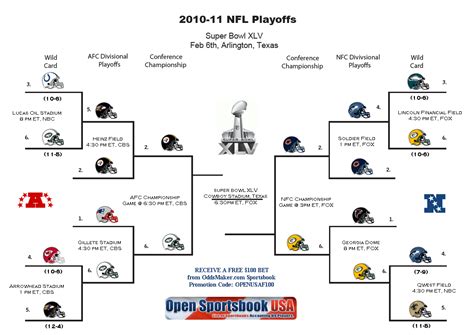 Nick's Blitz: Should the NFL Playoff be Re-Seeded?