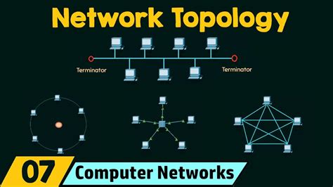 Network Topology - YouTube