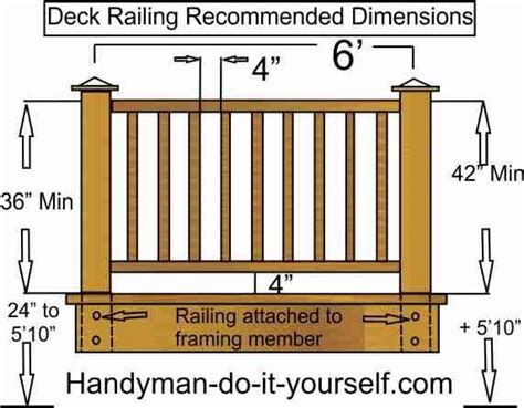 deck railing specs - Google Search | Deck railings, Building a deck, Diy deck