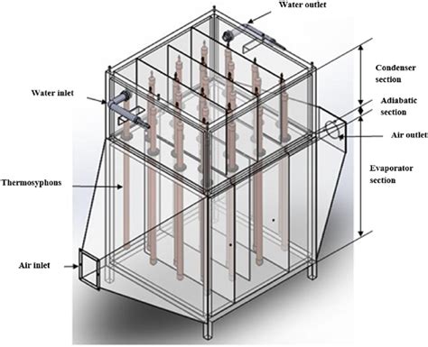 A schematic view of the thermosyphon heat exchanger. | Download ...