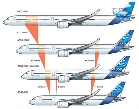 Airliner Comparison | Airbus A350, A370, A350 Chart, Wing Cross