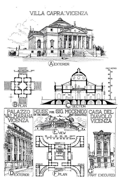 Architecture Illustration-villa la Rotonda Work of Architect Andrea ...