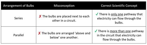 5 Disadvantages Of Parallel Circuit - Circuit Diagram