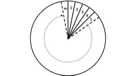 What Is Gann Indicators? How to Use it in Trading? [Updated]