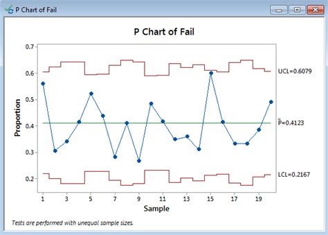 How To Create A Chart In Minitab - Reviews Of Chart