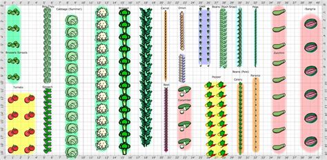 Laying Out A Vegetable Garden | Blewah | Garden layout vegetable ...