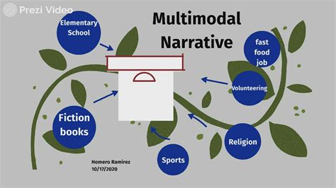 Multimodal project by Homero Ramirez on Prezi Video