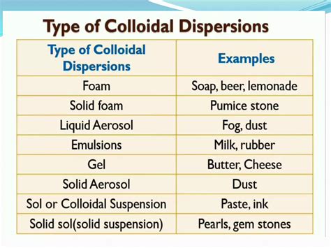 Colloidal dispersion | PPT | Free Download