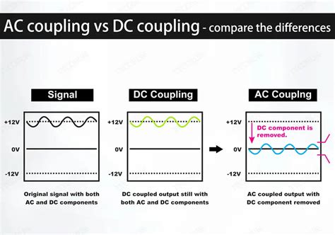 AC coupling vs DC coupling - compare the differences-Tycorun Batteries