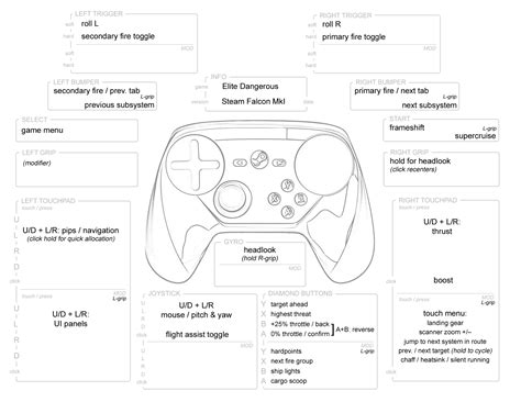 Steam Controller Buttons