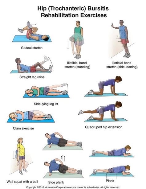 Rehabilitation exercises, Hip bursitis exercises, Hip strengthening exercises