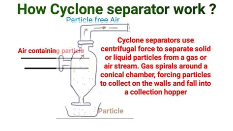 1.15 Cyclone Separator Working Principle & Applications