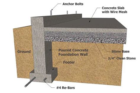 What is Frost Wall? Types and Uses of Frost Walls