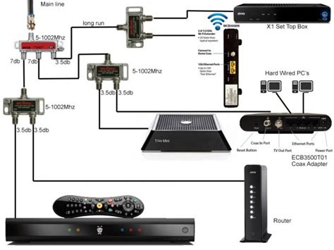 Comcast Cable Box Diagram