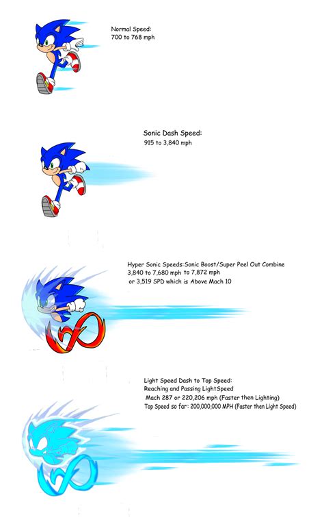 Sega Universe: Sonic Running Speed by FrostTheHobidon on DeviantArt