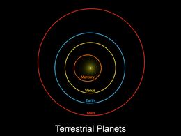 Current Location Of Planets