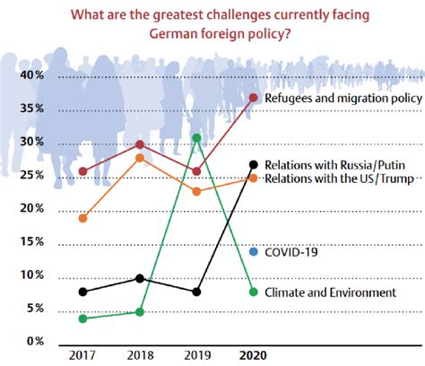 Challenges of German foreign policy | Download Scientific Diagram