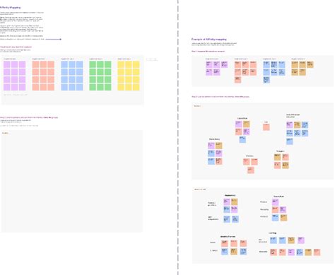 Affinity Mapping template | Figma