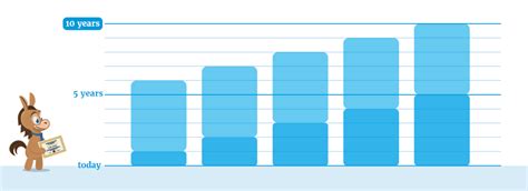 Simple CD Rates Calculator