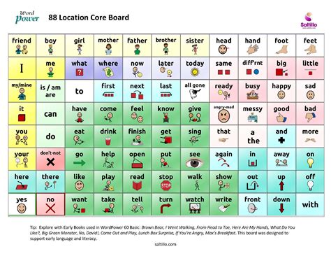 Low Tech Aac For Aphasia - NRITFI