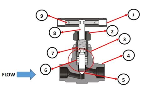 Needle Valve Symbol