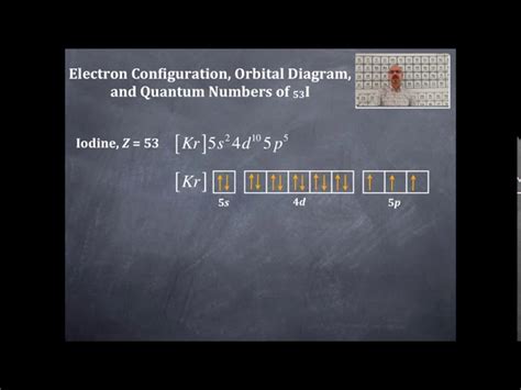 Orbital Filling Diagram For Iodine