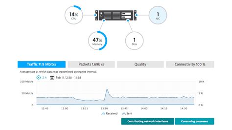 Network monitoring