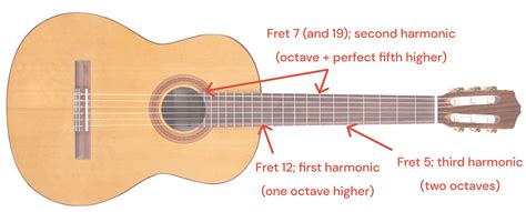 How To Play Guitar Harmonics | tonebase Guitar