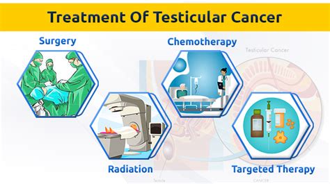 Prolife Cancer Centre | Testicular Cancer Treatment in Pune | Dr. Sumit ...