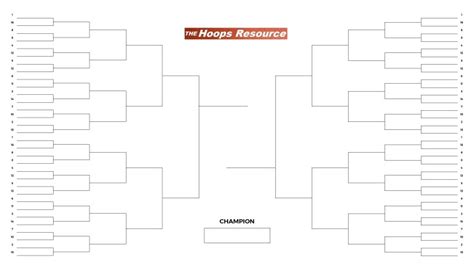 2023 NCAA Tournament Bracketology - The Resource Nexus