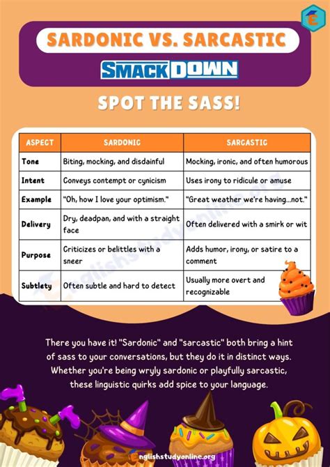 Sardonic vs. Sarcastic: Exploring the Nuances of Humor - English Study Online