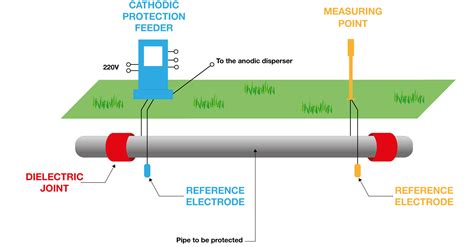 cathodic protection system design software - katievanslykeage