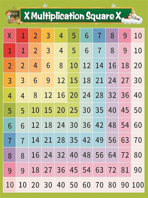 Amazon.com: cxwind Learning Multiplication Table Chart- Numbers 1-12 Learning Chart ...