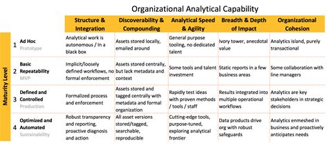 Capability Matrix Template