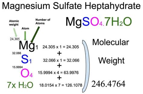 Magnesium Sulfate Heptahydrate (Epsom Salt) [MgSO4.7H2O] Molecular ...