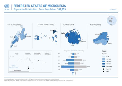 Federated States of Micronesia: Population Distribution | Total Population: 102,839 (Census 2010 ...