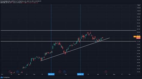 Morgan Stanley Stock & 2021 Q1 Earnings Release - SCOPE MARKETS Blog