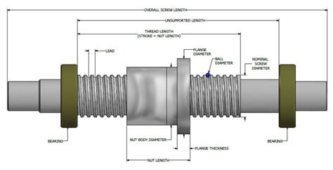 Ball Screw Design Resources - Dynatect Manufacturing