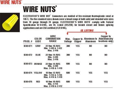 Wire Connectors: Sizes, Types, and Charts - Pocket Sparky