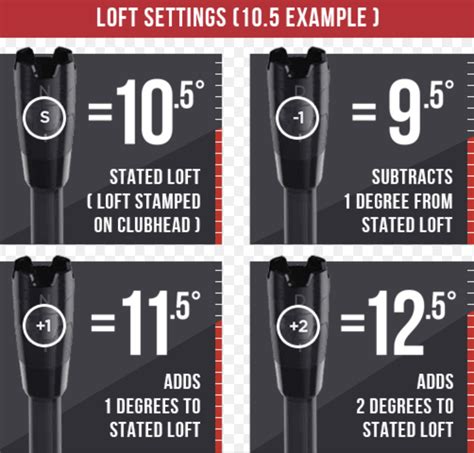 Callaway epic driver adjustment chart - lopteinvestments