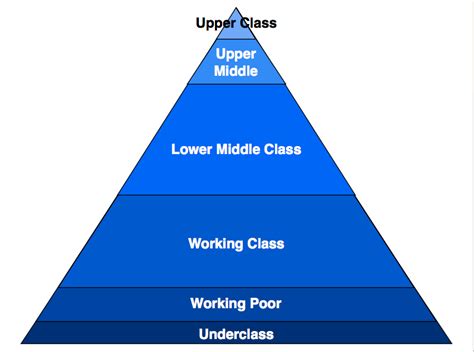 Is the American Dream Available to Everyone? | SiOWfa15: Science in Our World: Certainty and ...