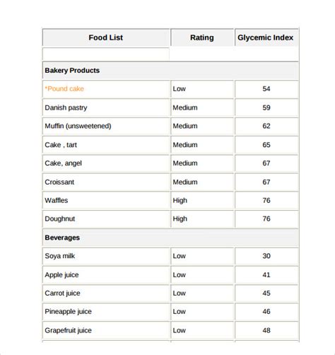 FREE 7+ Sample Glycemic Index Chart Templates in PDF