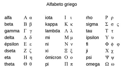 Conoce - Uso científico del Alfabeto Griego Física,...