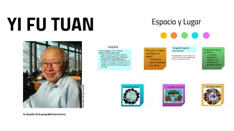 Yi Fu Tuan by Bruna Severo