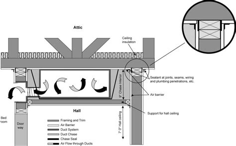 Suspended Ceiling Return Air Plenum | Americanwarmoms.org