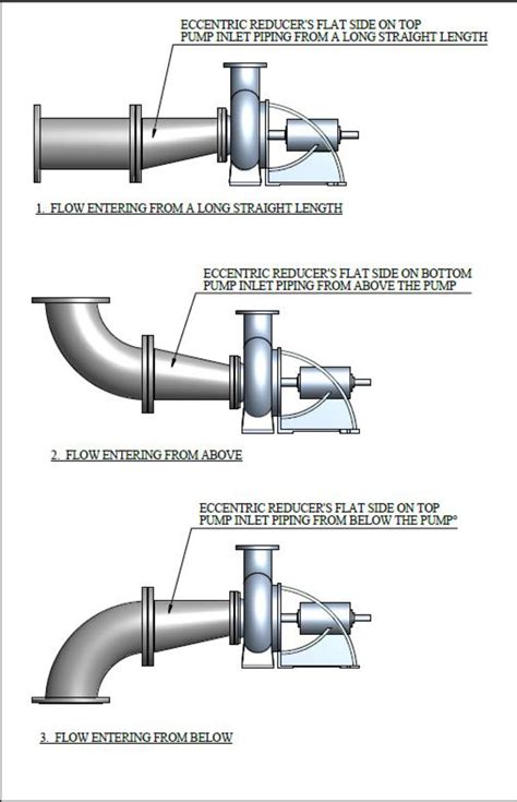 Review and optimisation of pump suction reducer selection | Semantic Scholar